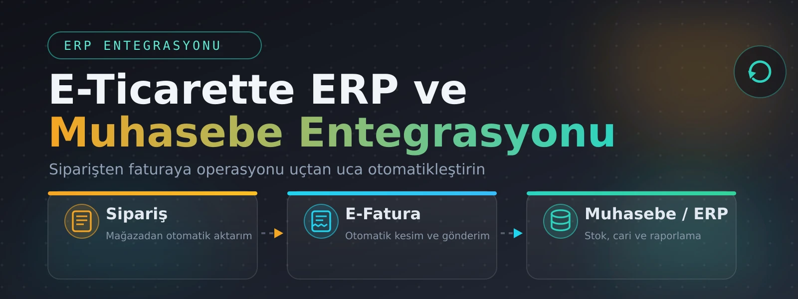 E-Ticarette ERP ve Muhasebe Entegrasyonu: Siparişten Faturaya Operasyonu Otomatikleştirme Rehberi